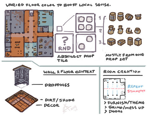 Diablo style map generation